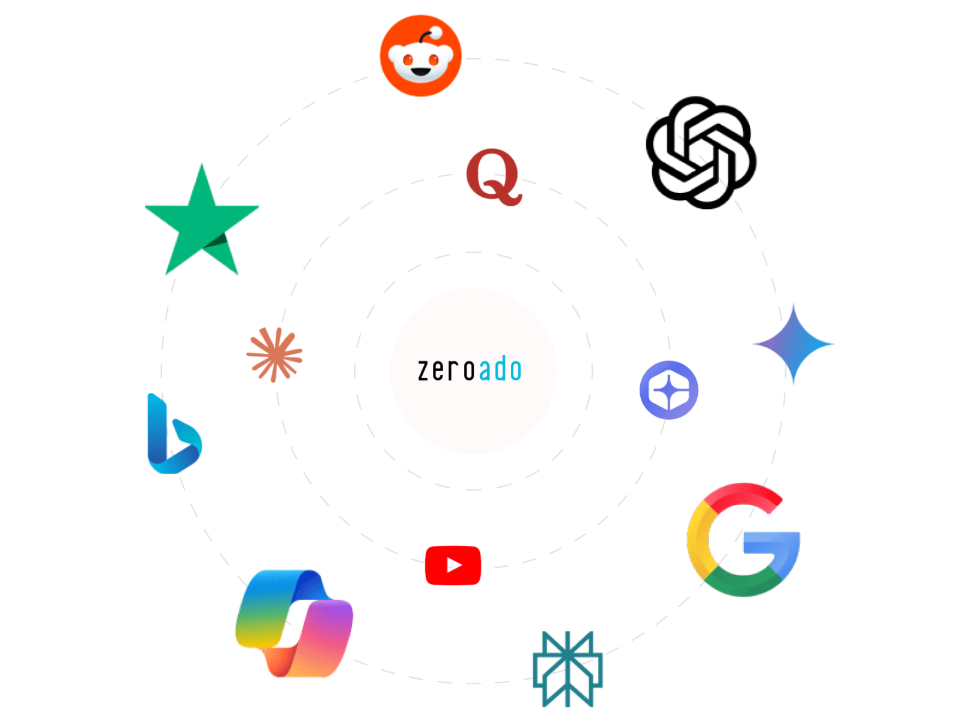 Answer Engine Optimization and Generative Engine Optimization
